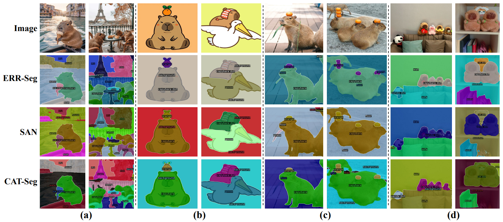 quantitative results